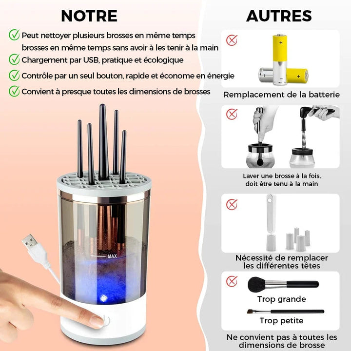 Electric Makeup Brush Cleaner | Bowlift