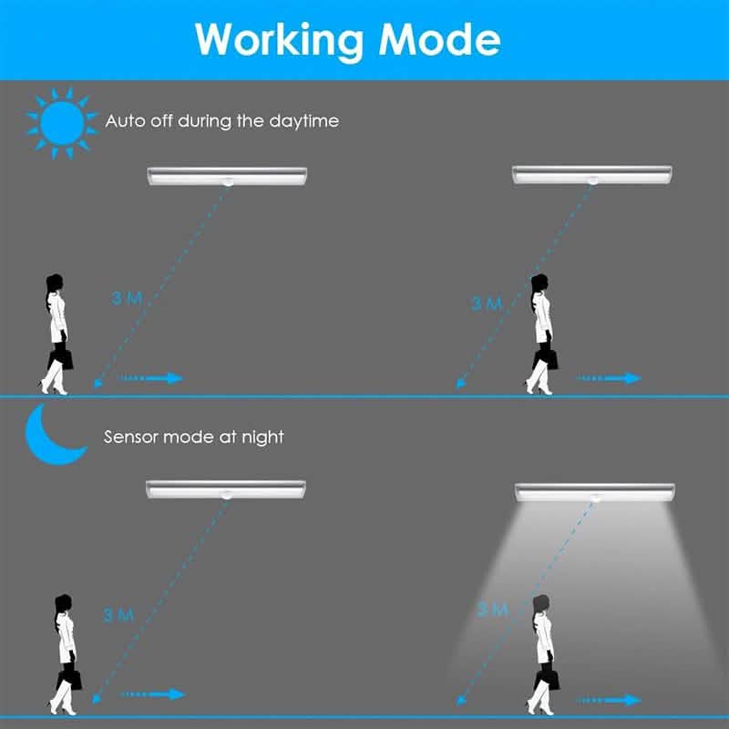 BowLift | 4-pack: Stick Anywhere LED Motion Sensor Light