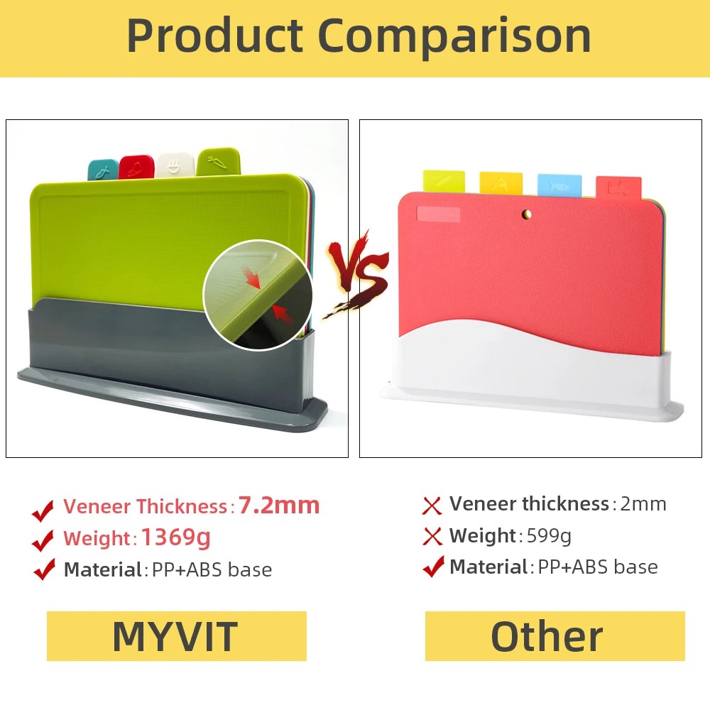 BowLift | 4-Piece Chopping Board Set with Holder - PrepTidy