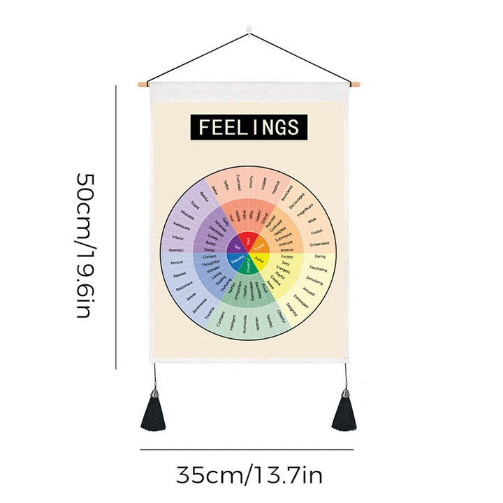 Psychological Decorative Painting Wall Chart | Bowlift
