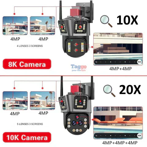DualGuard Ultra 10K – 20MP Surveillance Camera with 5 Lenses and 20x Zoom | Bowlift