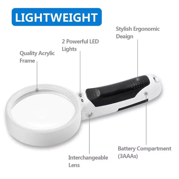 BowLift | 20X Optical Handheld Backlit Magnifier For Reading