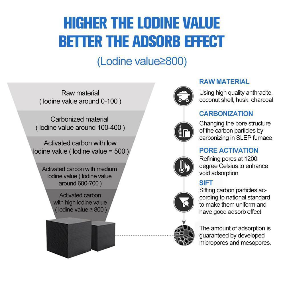 BowLift | Eco-Aquarium Water Cleaner Cube