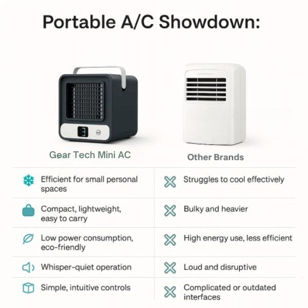 BowLift | Portable Mini Air Conditioner | Ultra-Portable Car AC System, Quiet 4-Blade Design & Ideal for Home, Office, and Travel Use