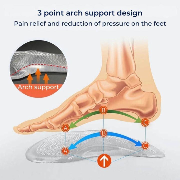ComfortStep Gel Arch Support Insoles | Relieve Foot Pain - Reduce Fatigue - Improve Posture - Shock Absorbing Insoles Bowlift