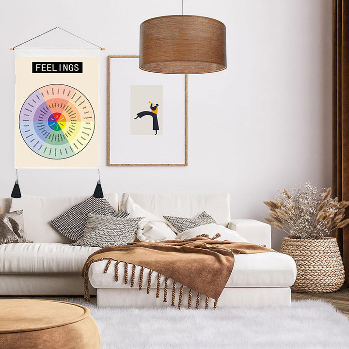 Psychological Decorative Painting Wall Chart | Bowlift