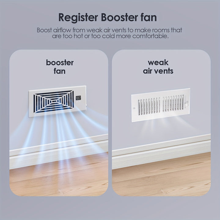 4" x 10" Smart Register Booster Fan – HVAC Building Supplies with Remote Control, Thermostat Control – Quiet Operation for Efficient Heating and Cooling | Bowlift
