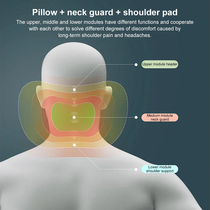 RideGuard™ — Enjoy every ride pain-free and relaxed like never before | Bowlift