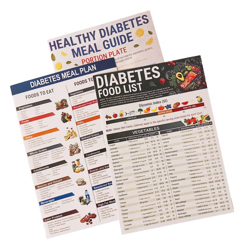 BowLift | Woyuosn Diabetes-Friendly Meal Planning Charts | Low-GI & Calorie Reference Set