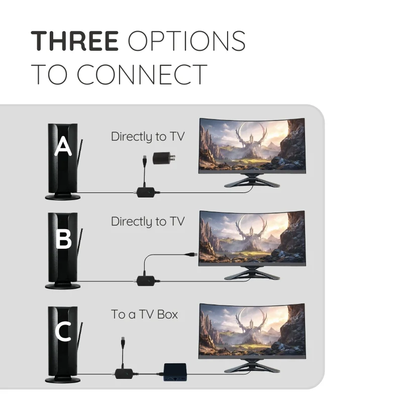 BowLift | 2025 Edition Premium Indoor Antenna - 360 Mile Range