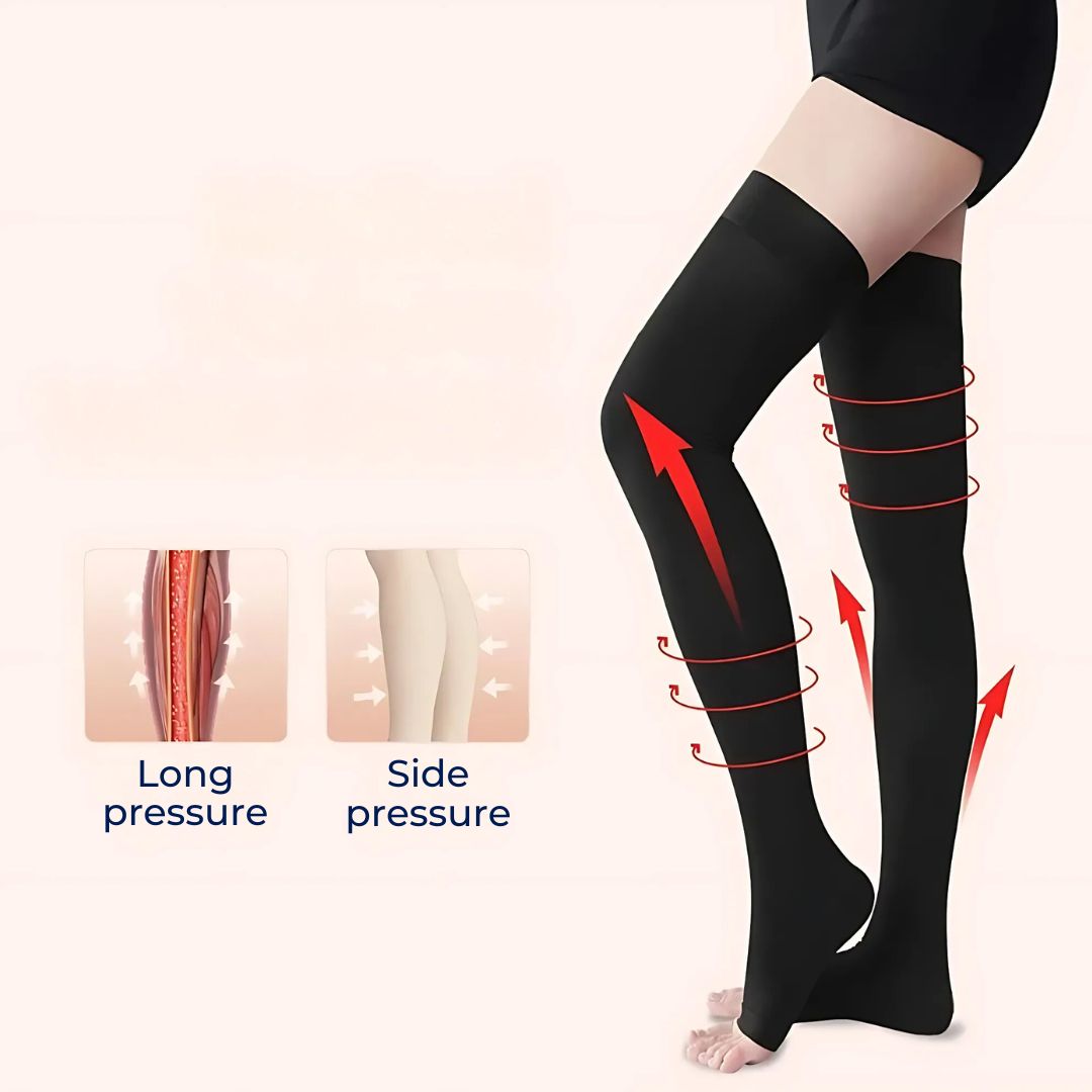 FlexiSupport | Toeless Thigh Compression Stockings - Graduated Compression for Improved Circulation & Swelling Relief Bowlift