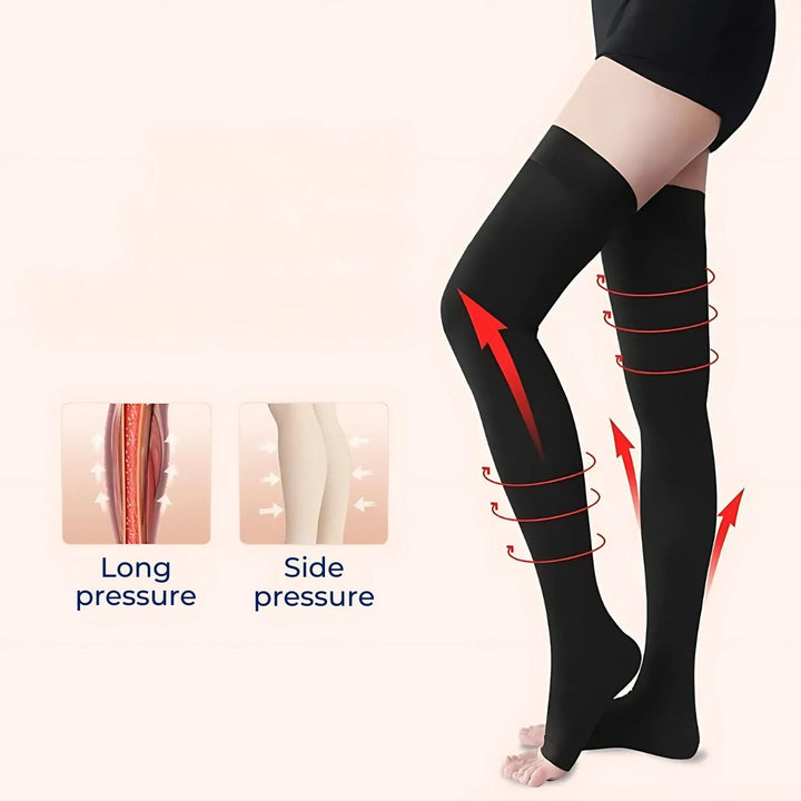 FlexiSupport | Toeless Thigh Compression Stockings - Graduated Compression for Improved Circulation & Swelling Relief Bowlift