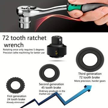 BowLift | Ratchet Wrench Socket Set
