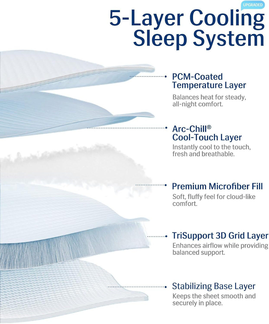 Cooling Mattress Pad King, Upgraded  3.0 + PCM Cooling Washable Mattress Protector for Hot Sleepers, White | Bowlift