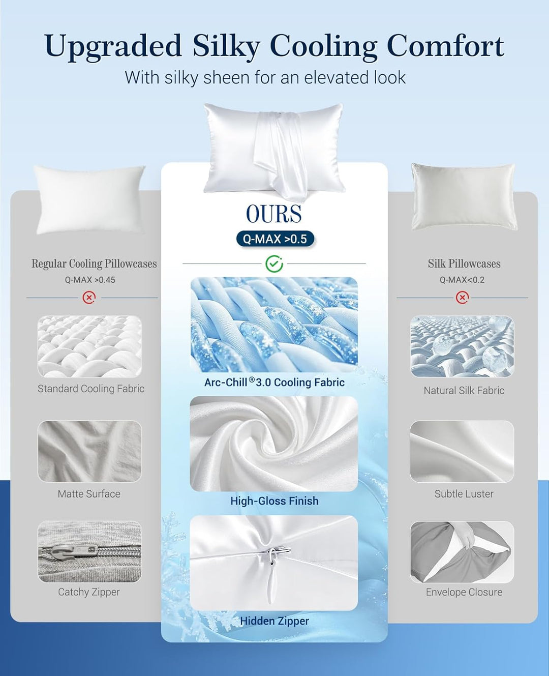 Cooling Pillowcases Q-max>0.5, 2-Pack, Soft & Hair-Friendly-White | Bowlift