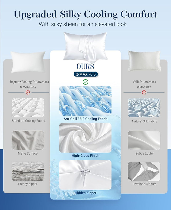 Cooling Pillowcases Q-max>0.5, 2-Pack, Soft & Hair-Friendly-White | Bowlift
