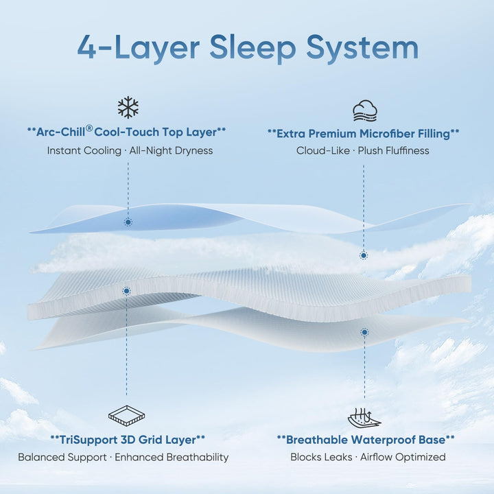 Stay Cool with Q-Max 0.5 — The Ultimate  3.0 Cooling Fitted Sheet by Elegear | Bowlift