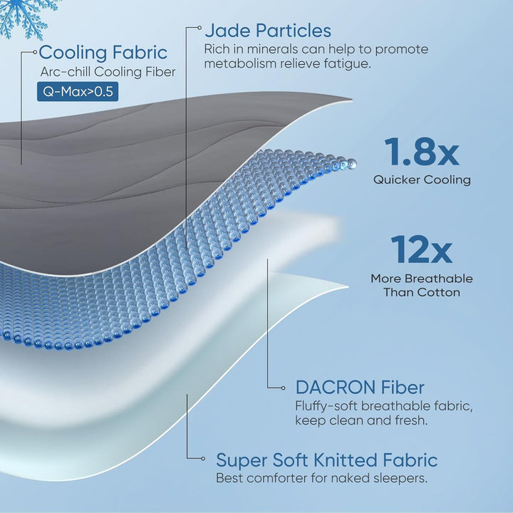 Revolutionary Cloudy 3D Cooling Comforter  Extreme Q Max 0.5 | Bowlift