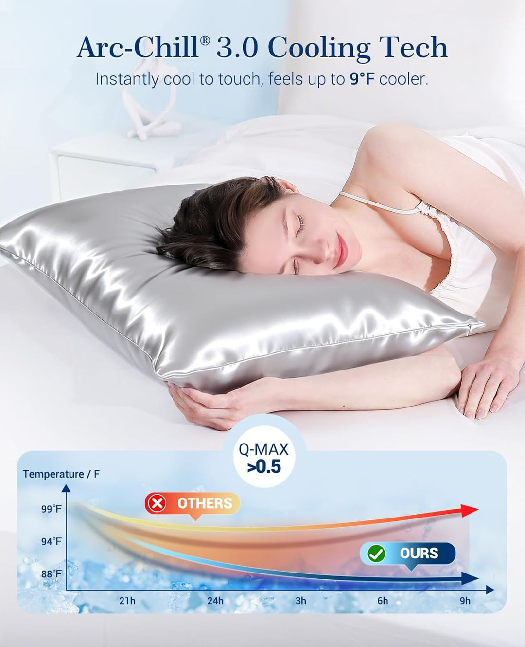 Cooling Pillowcases Q-max>0.5, 2-Pack, Soft & Hair-Friendly- Silver Gray | Bowlift