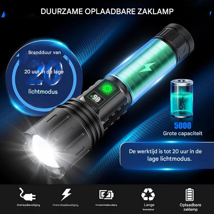 UltraStrong Night Vision Flashlight Pro – Rechargeable aluminum lamp | Bowlift