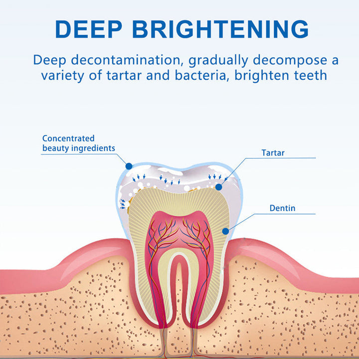 BowLift | Tooth Whitening Gel Pen