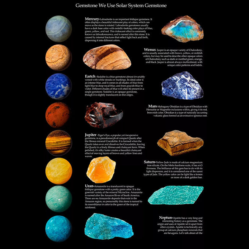 BowLift | Solar System Gemstone Beads Set