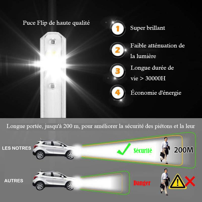 Super bright LED car lamps | Bowlift