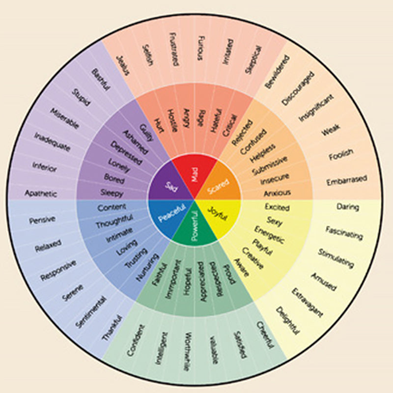 Psychological Decorative Painting Wall Chart | Bowlift