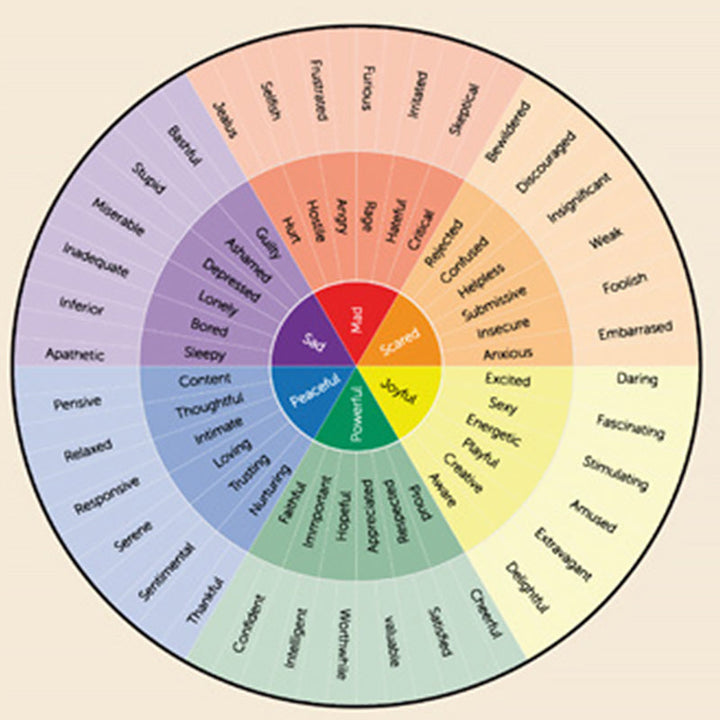 Psychological Decorative Painting Wall Chart | Bowlift