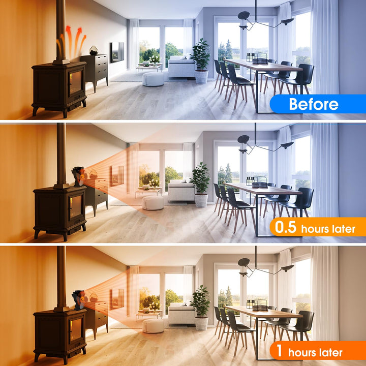 4 Blade Stove and Log Burner Fan for Wood/Fireplace | Bowlift