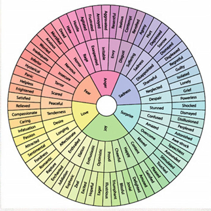 Psychological Decorative Painting Wall Chart | Bowlift