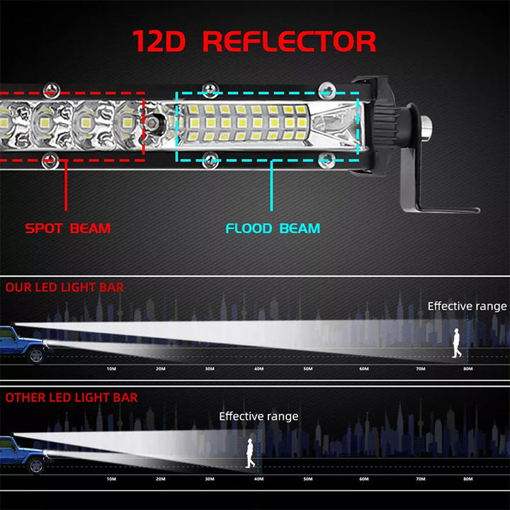 BowLift | LED Light Strip for Cars – Emergency Strobe Lights