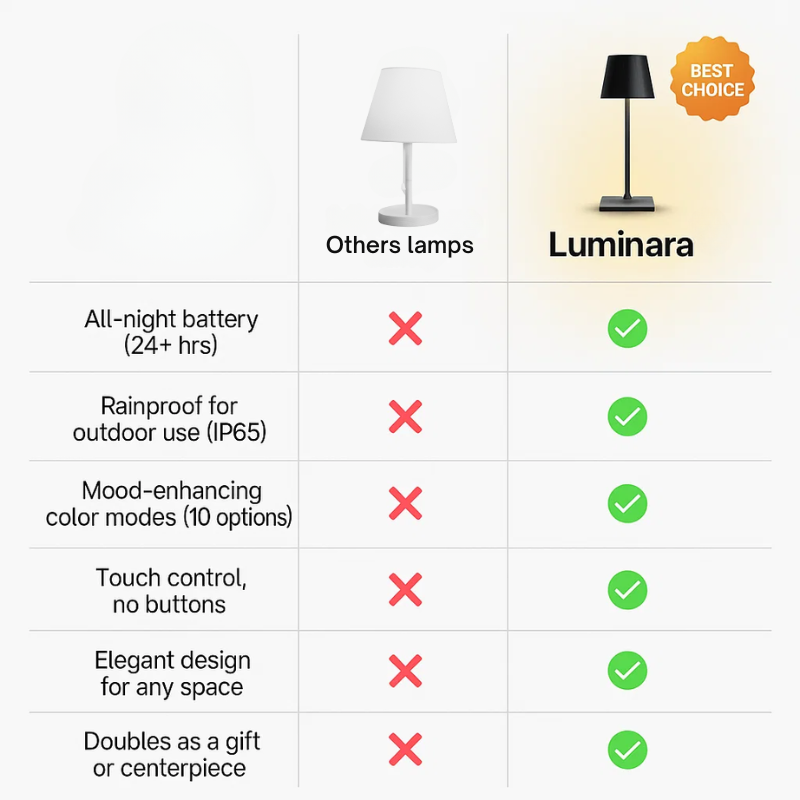 BowLift | Luminara™ | Modern Rechargeable LED Wireless Table Lamp | Portable Lighting for Home, Office & Outdoor Use