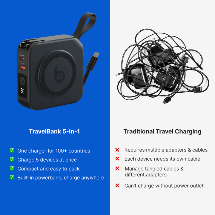 BowLift | TravelBank | Portable 5-in-1 Wall Charger | Wireless Charging, Power Bank & Multi-Device Charging