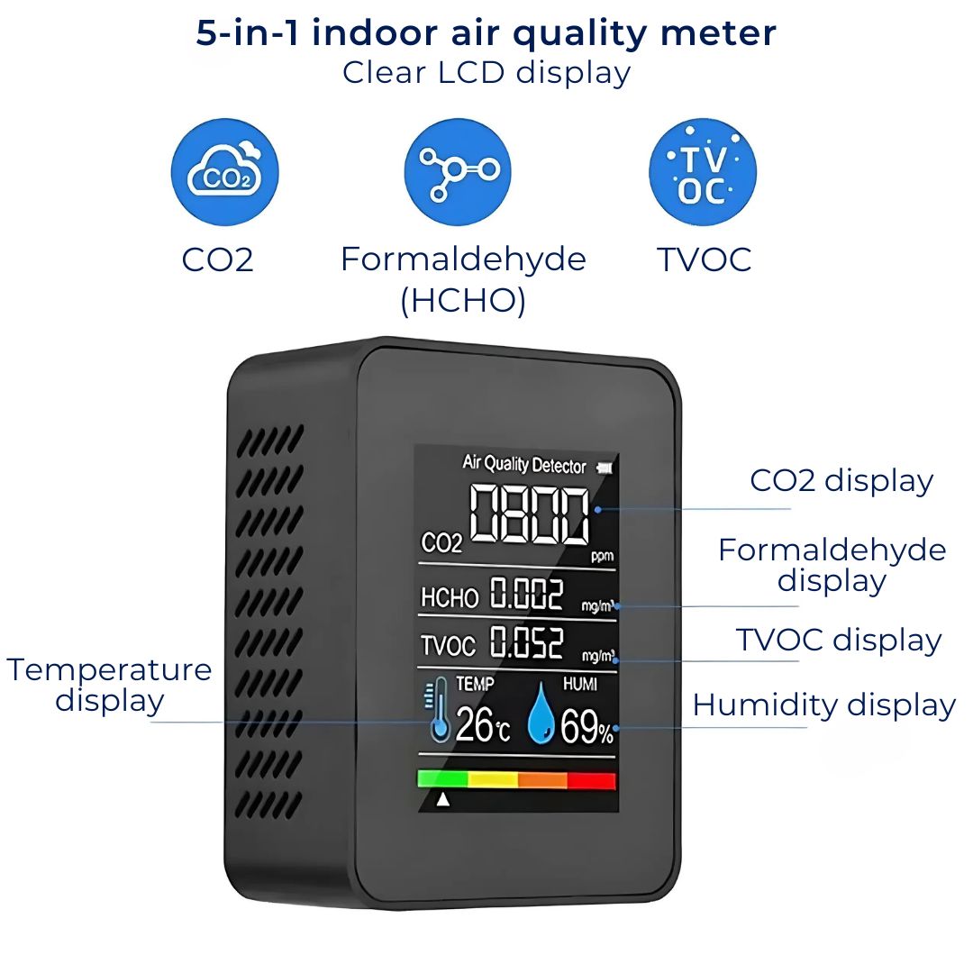 AirSense Pro CO2 Carbon Dioxide Monitor Air Quality Detector | Real-Time Alerts - Air Quality Monitor - for Clean Air Bowlift