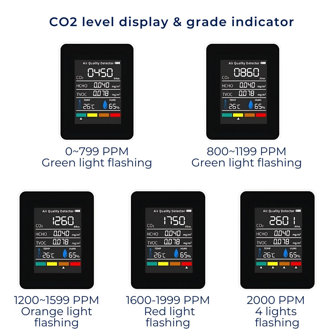 AirSense Pro CO2 Carbon Dioxide Monitor Air Quality Detector | Real-Time Alerts - Air Quality Monitor - for Clean Air Bowlift