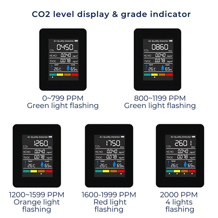 AirSense Pro CO2 Carbon Dioxide Monitor Air Quality Detector | Real-Time Alerts - Air Quality Monitor - for Clean Air Bowlift