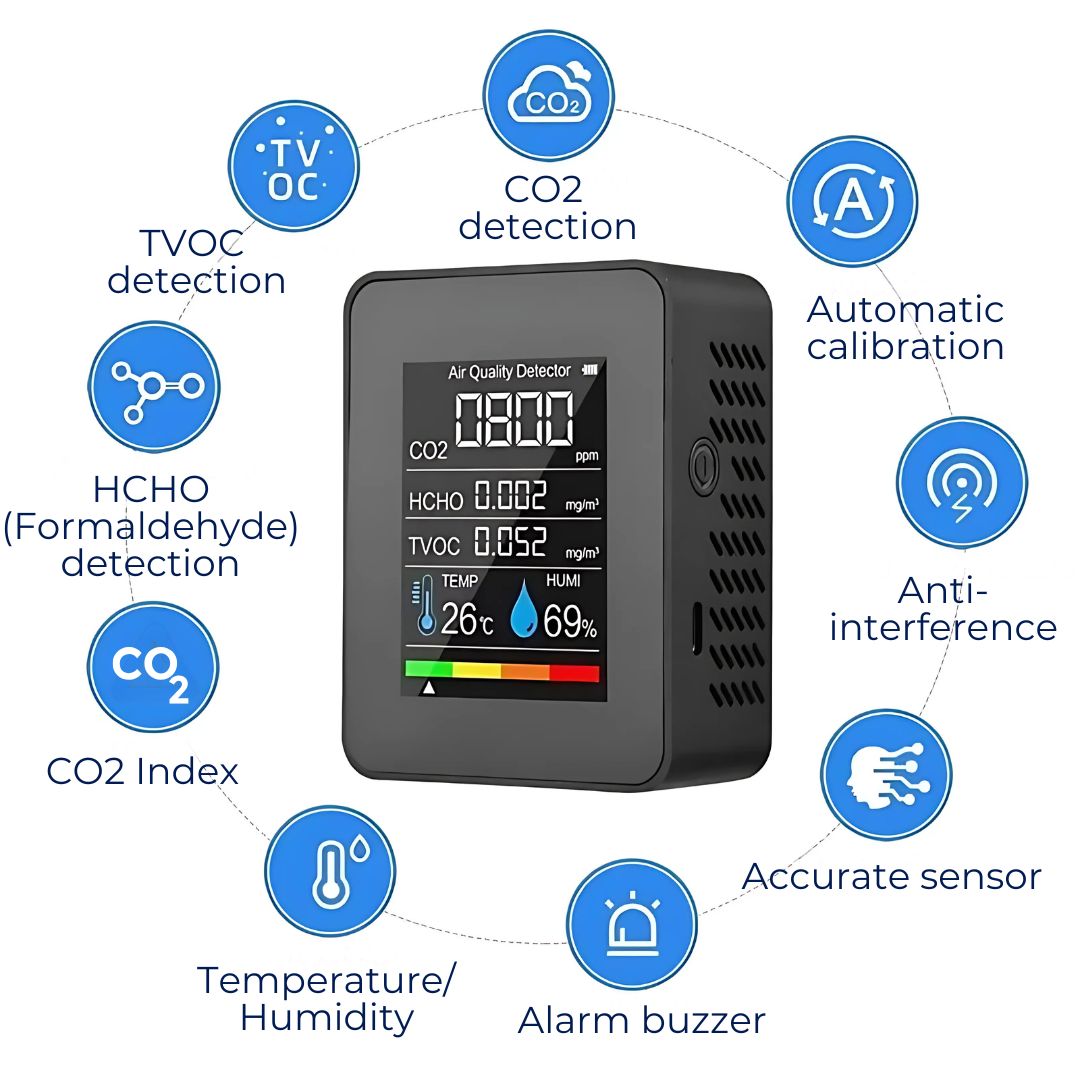 AirSense Pro CO2 Carbon Dioxide Monitor Air Quality Detector | Real-Time Alerts - Air Quality Monitor - for Clean Air Bowlift