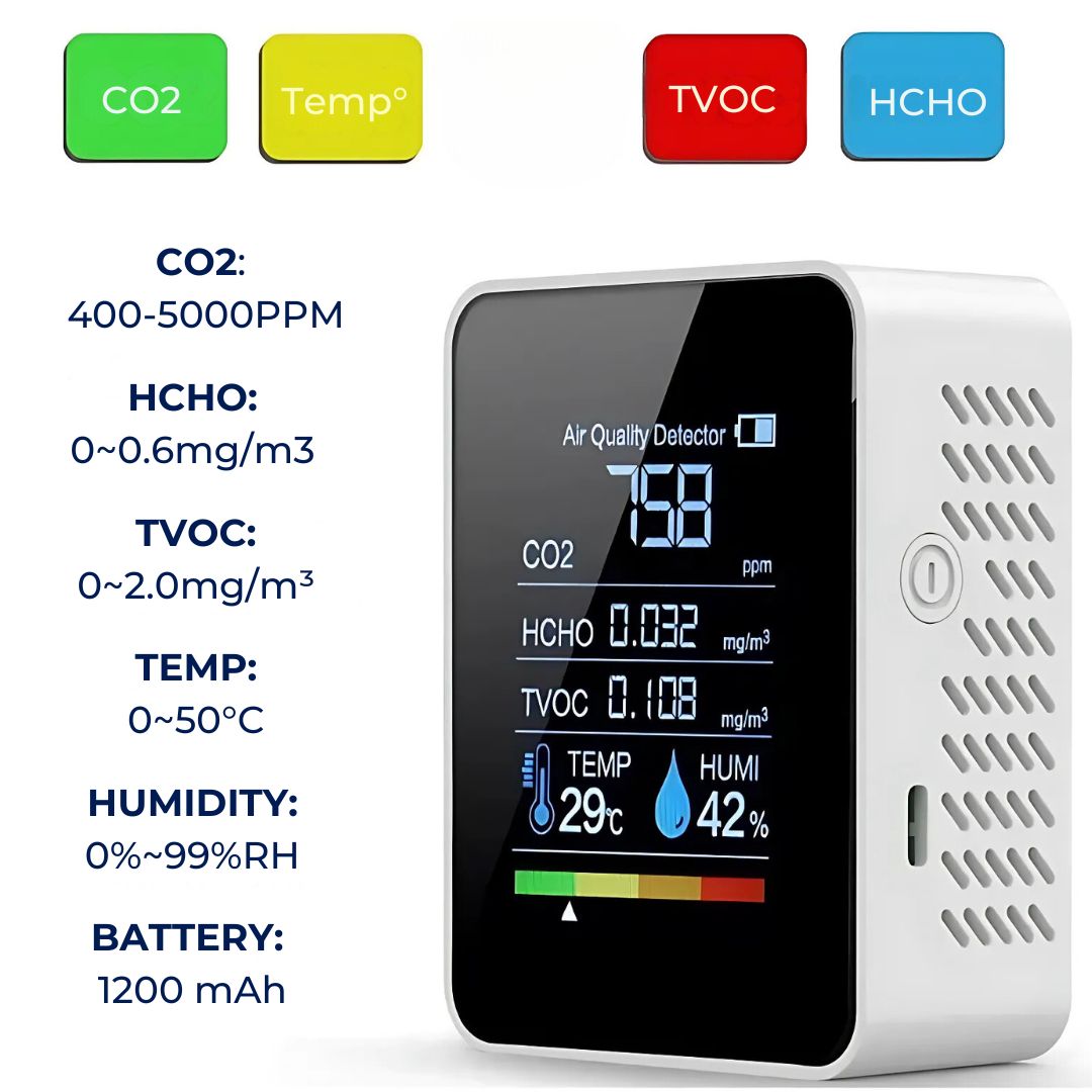 AirSense Pro CO2 Carbon Dioxide Monitor Air Quality Detector | Real-Time Alerts - Air Quality Monitor - for Clean Air Bowlift