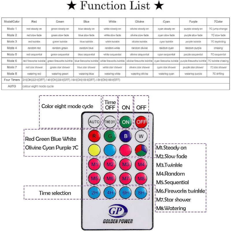 BowLift | Lamps for curtains with modes and waterproof design