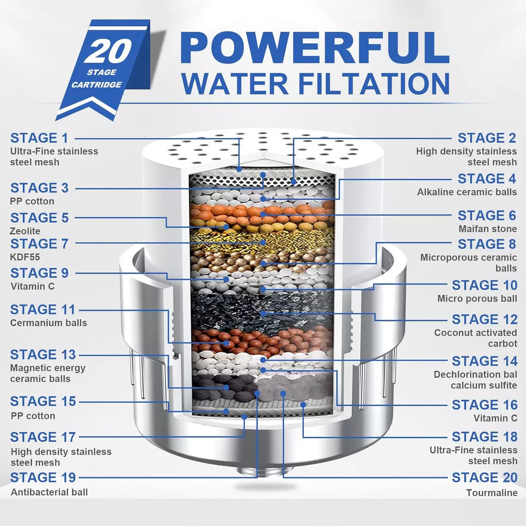 BowLift | Filtered Showerhead – Naturally Enhances Skin Radiance & Hair Health