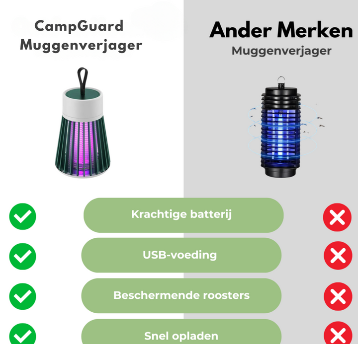 BowLift | CampGuard - Multifunctional Outdoor Lamp with 360° Insect Protection and USB