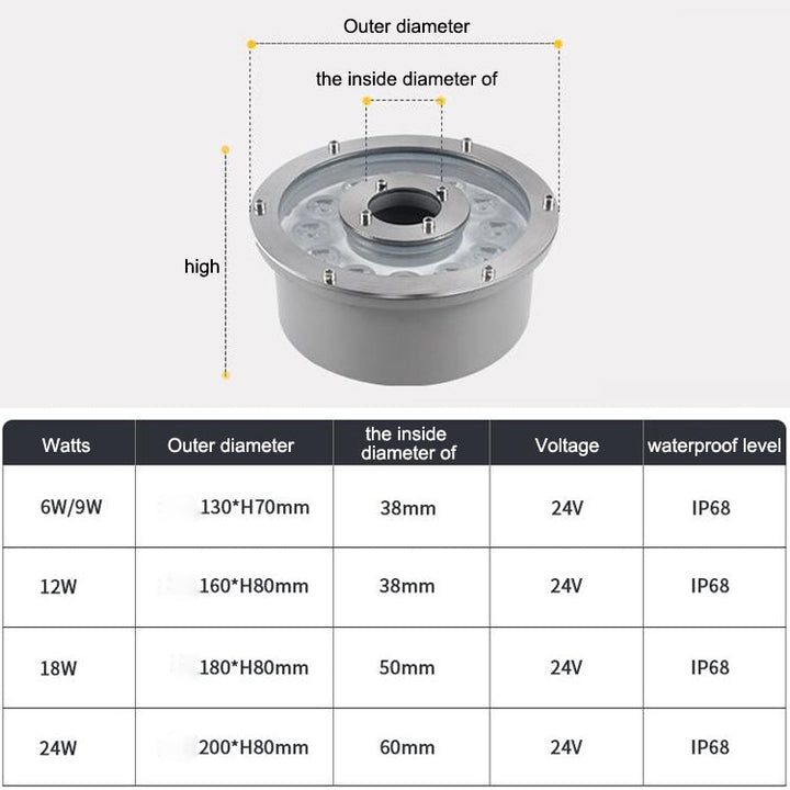 BowLift | 6W Landscape Color Changing Ring LED Aluminum Alloy Underwater Fountain Light (Color Changing)