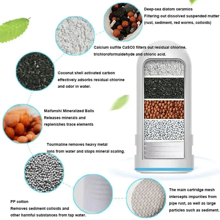 BowLift | Advanced Faucet Water Purifier