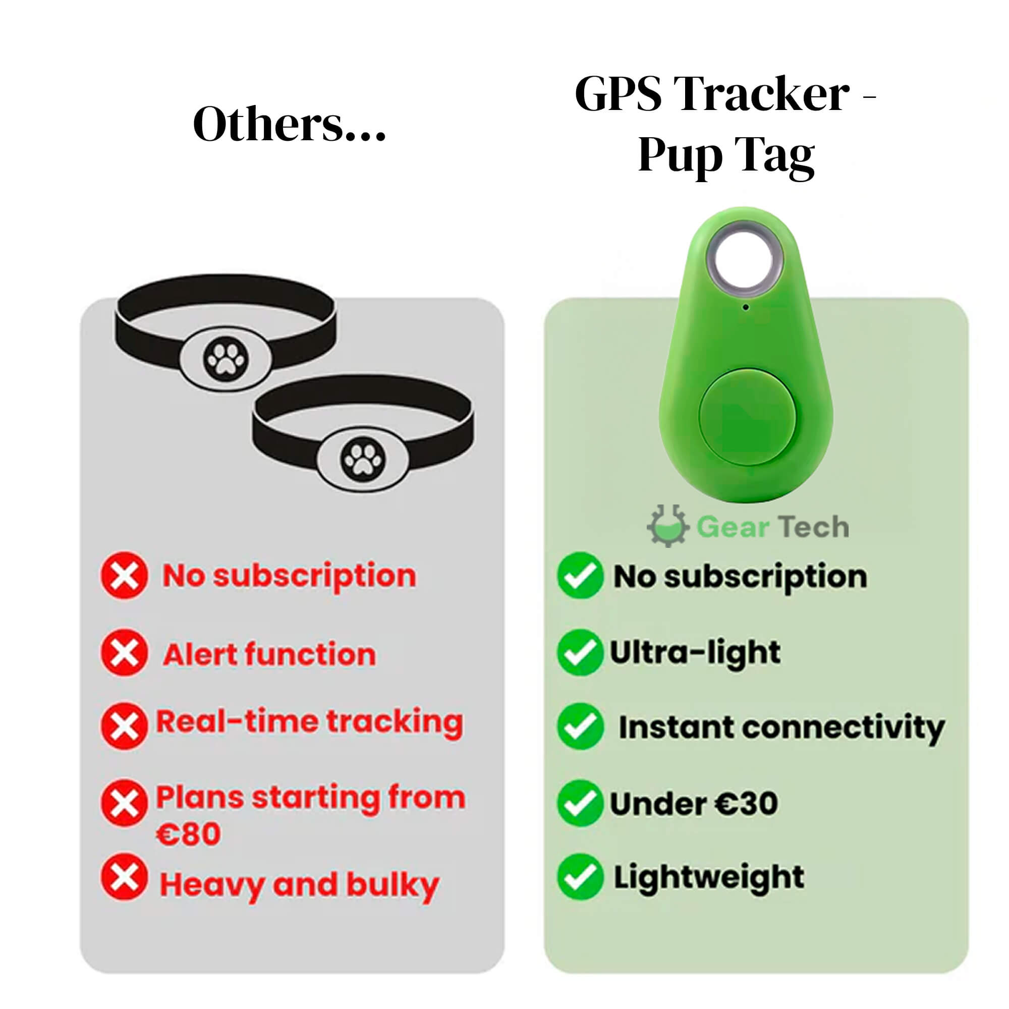 BowLift | GPS Dog Tracker | Waterproof, Real-Time Location & Safety Zone Alerts for Outdoor Adventures