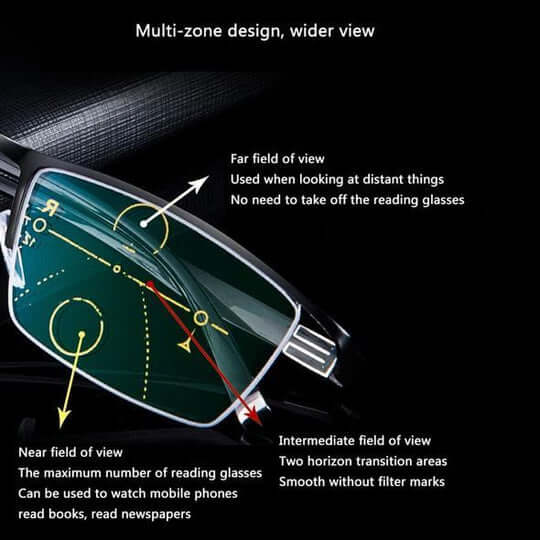 Bowlift | German progressive smart glasses