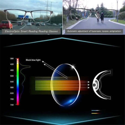 BowLift | Intelligent Progressive Sunglasses