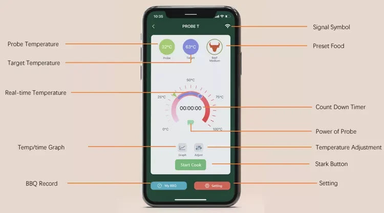 BowLift | MeatIQ Digital Meat Thermometer with Wireless Probe – Perfect for Precise Cooking Temperatures Every Time