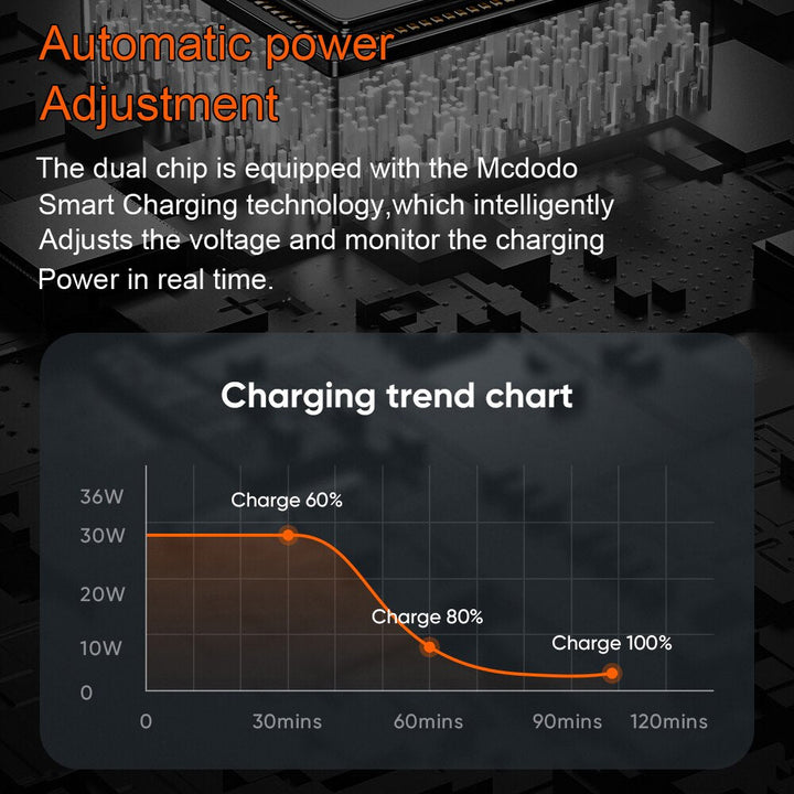BowLift | Power Display Universal Fast Charging Phone Cable