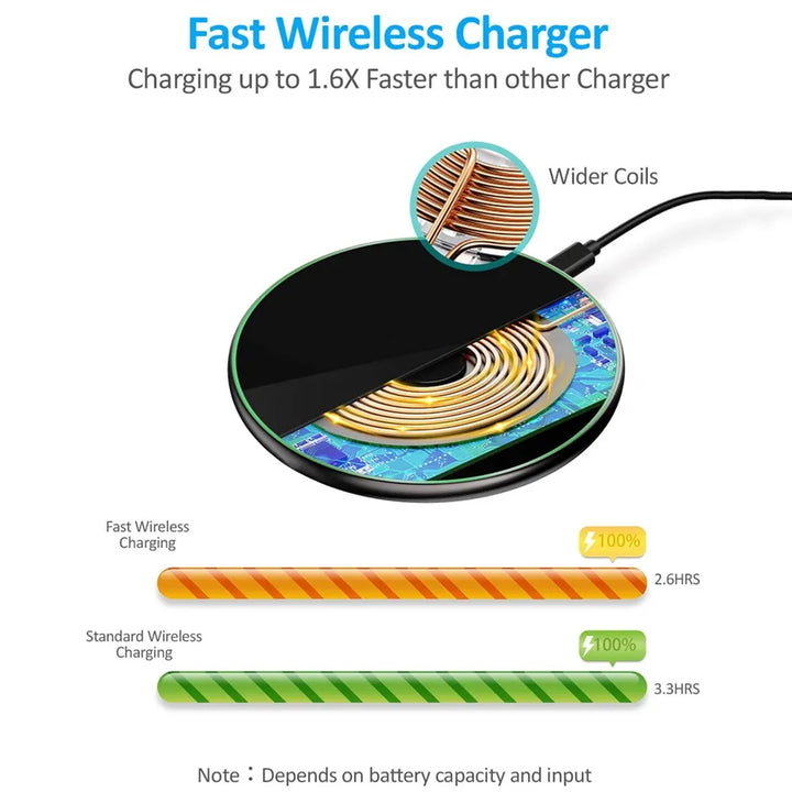 BowLift | 30W Fast Wireless Charging Pad | Premium USB-C MagSafe Charger for Apple iPhone, Samsung & Android